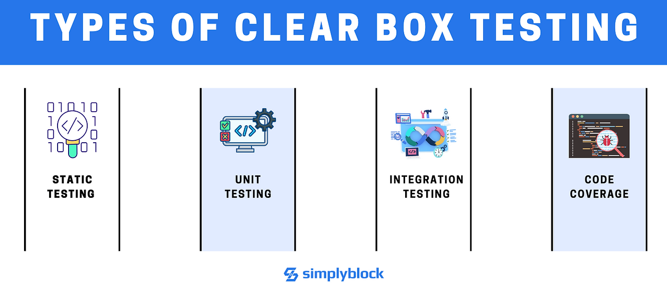 Types of Clear Box Testing