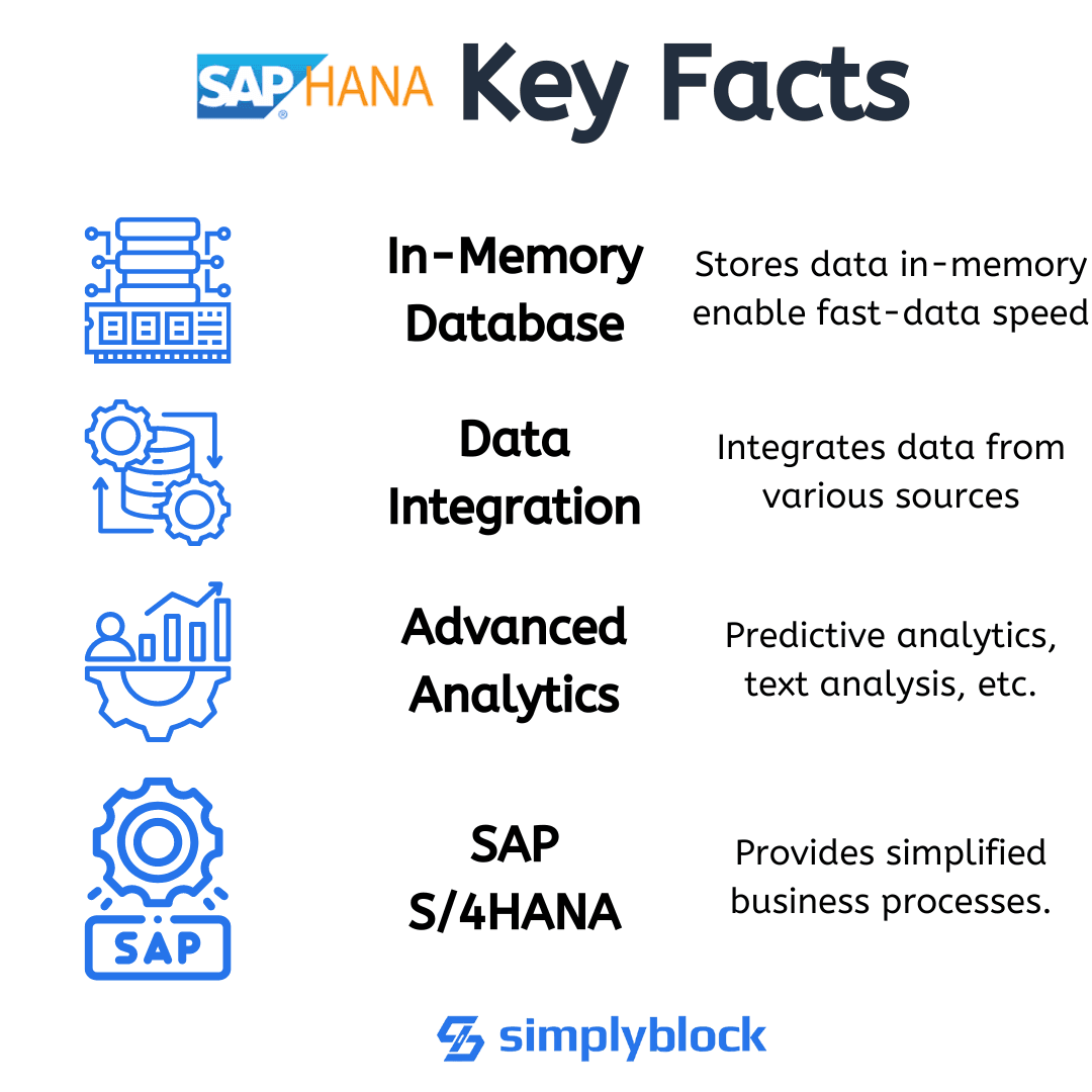 What is SAP HANA