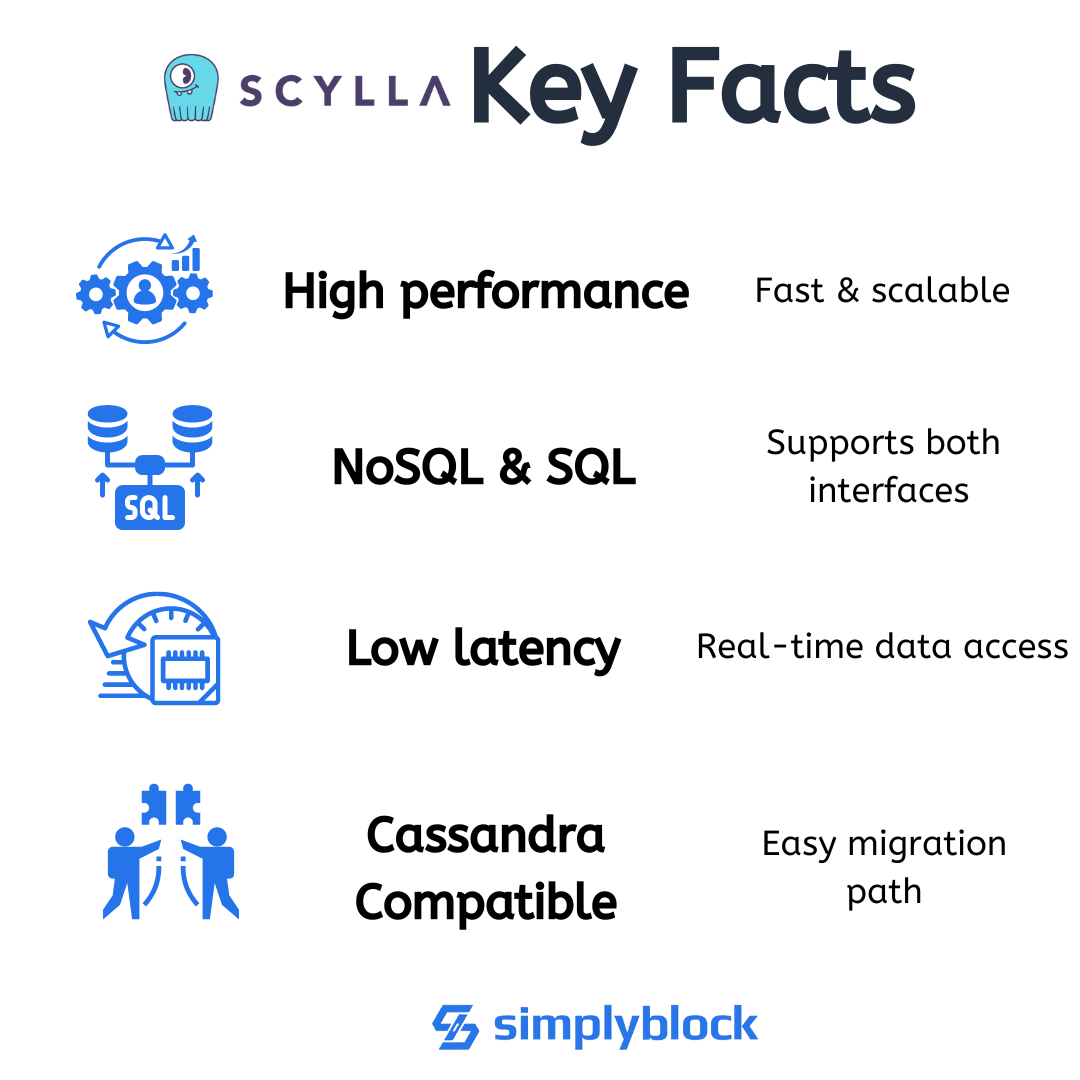 What is ScyllaDB