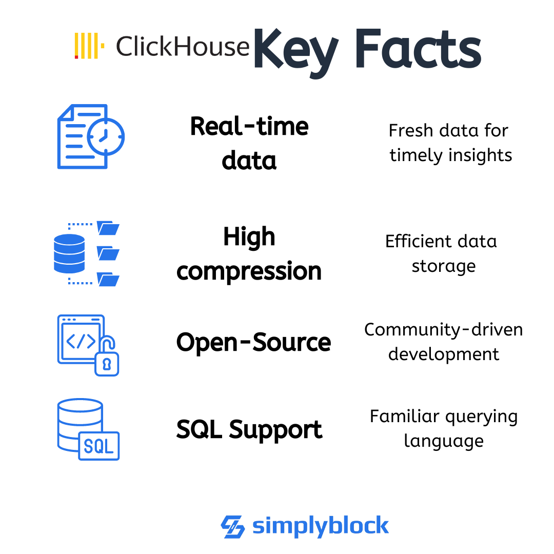 facts of clickhouse