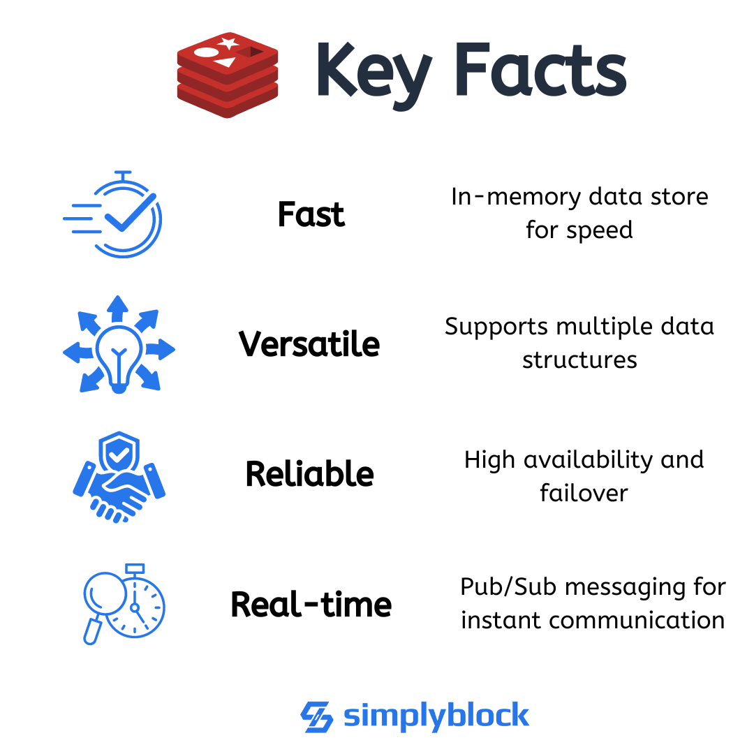 facts of Redis