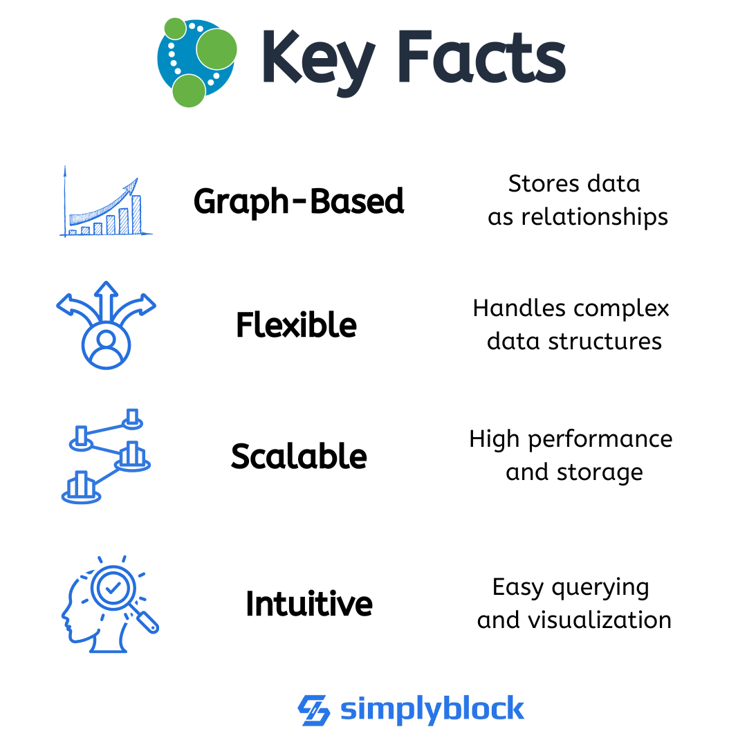 facts of Neo4j