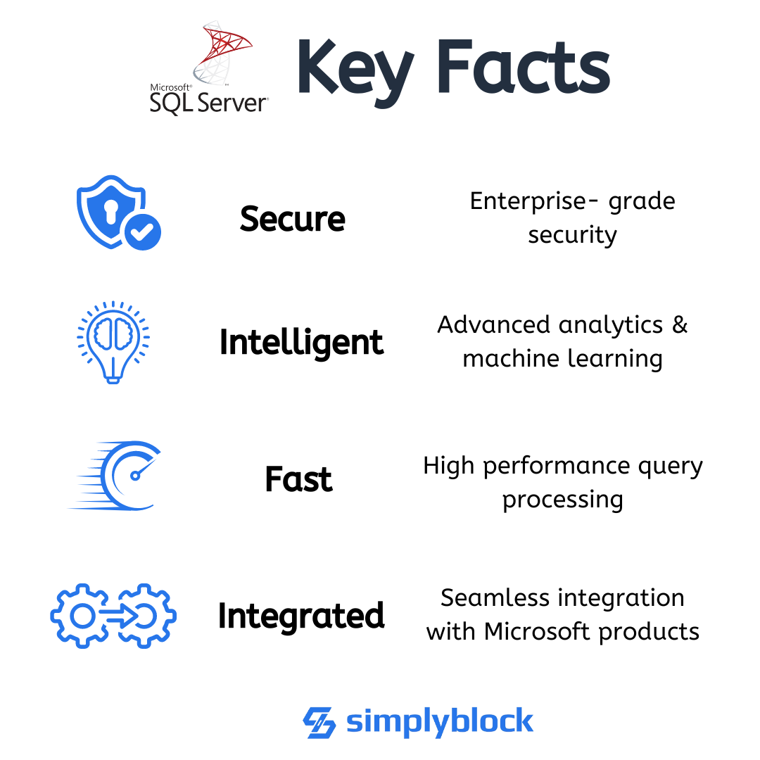 facts of Microsoft SQI Server