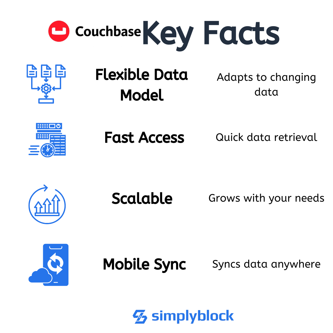 facts of Couchbase