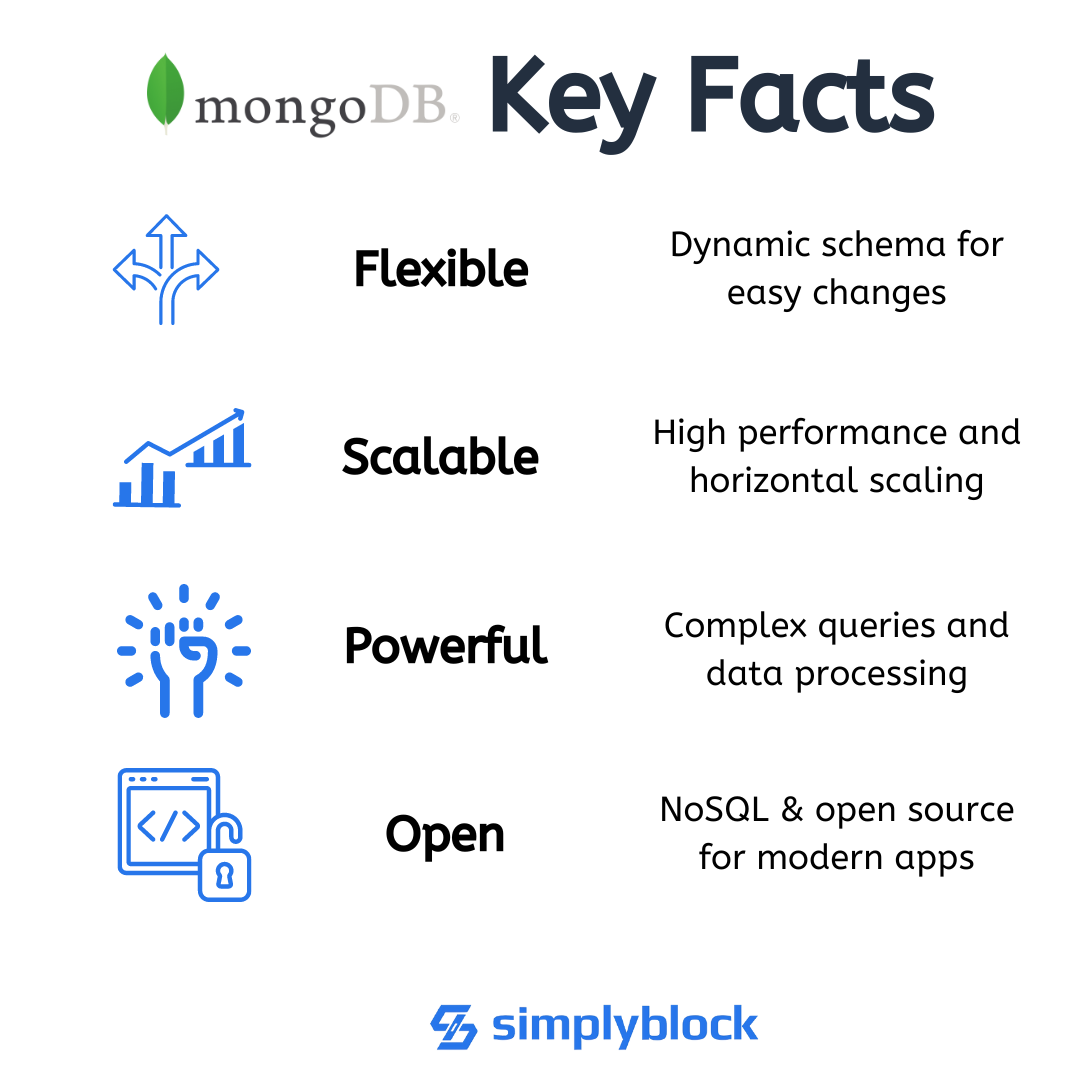 facts of mongoDB