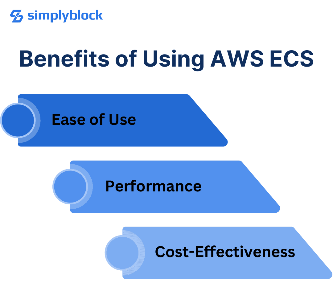 Benefits of Using AWS ECS