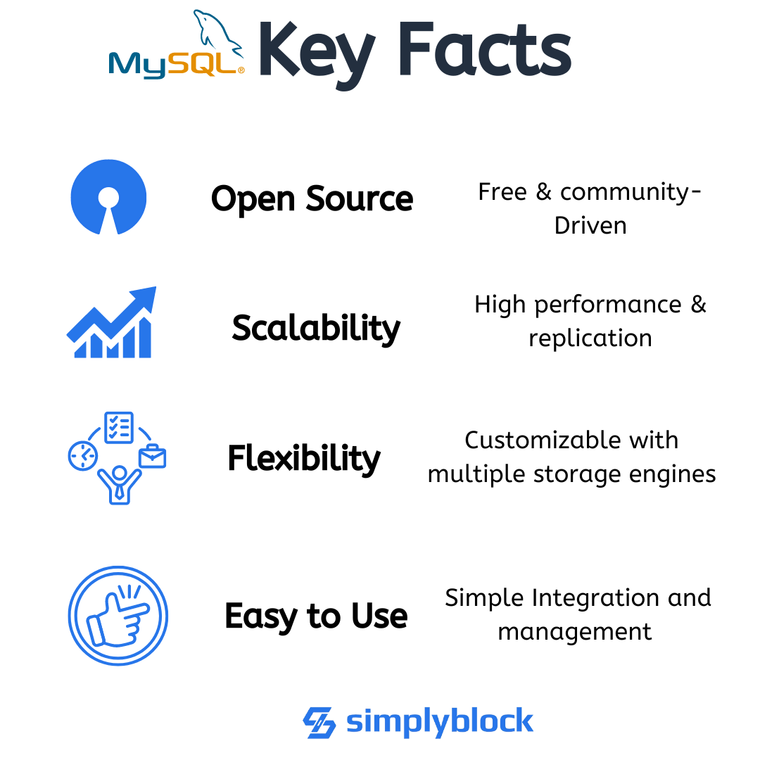 what is MySQL