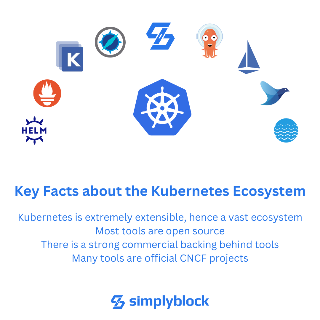 Kubernetes Ecosystem facts