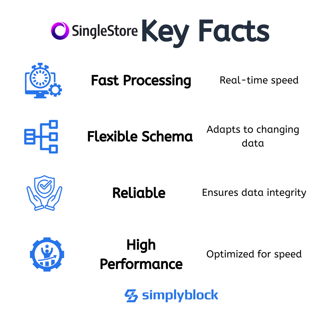 What is SingleStore