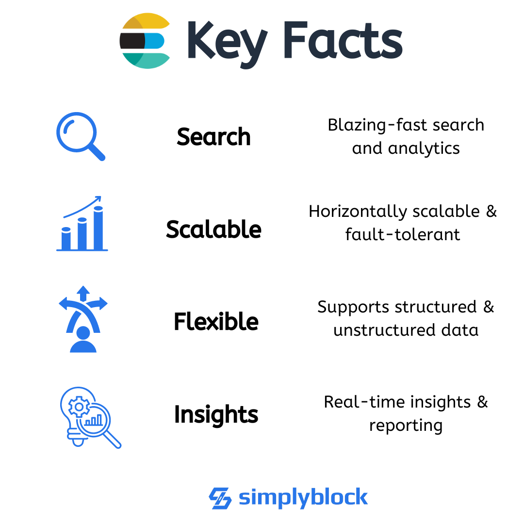 facts of Elasticsearch