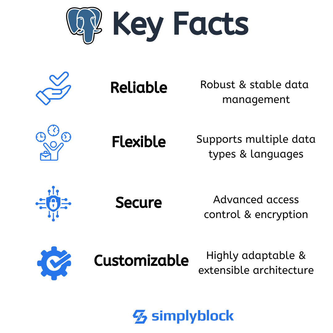 facts of postgres