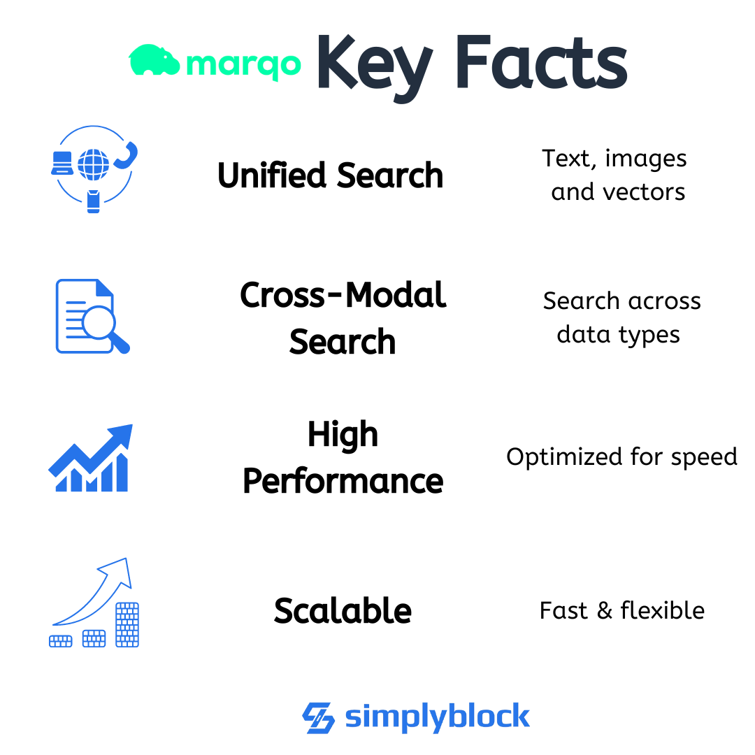 What is Marqo