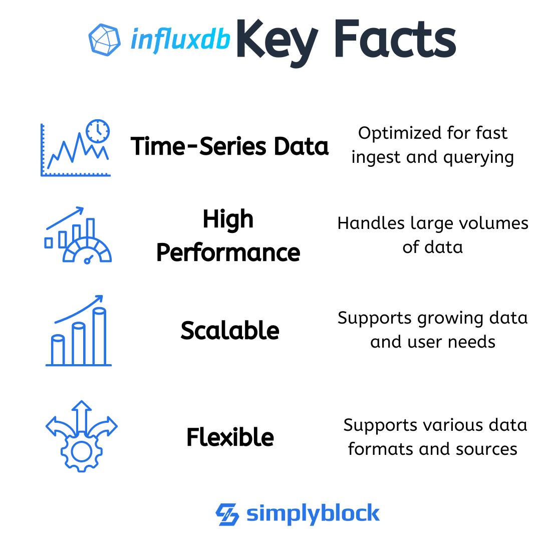 facts of influxDB