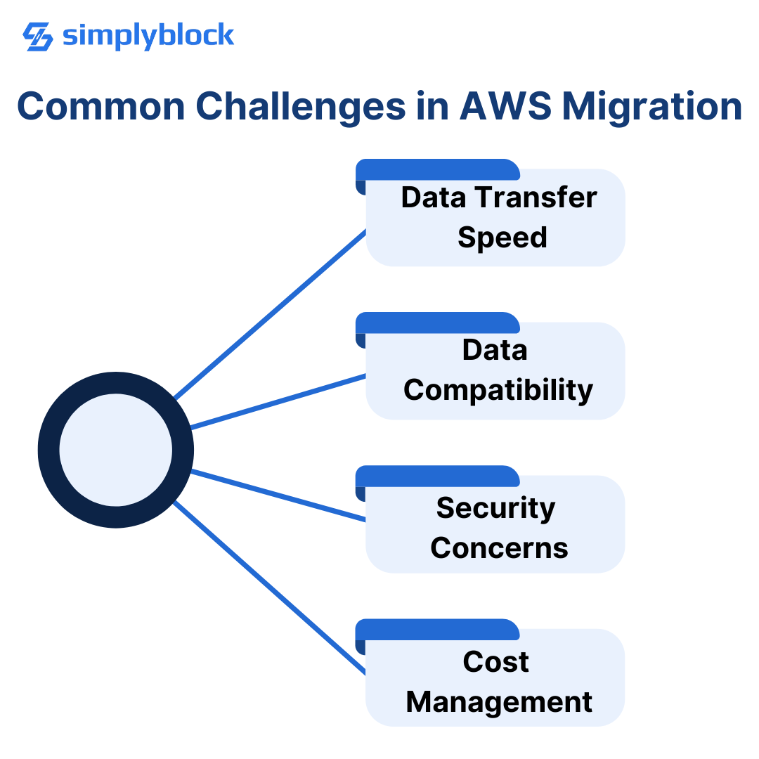 Common Challenges in AWS Migration