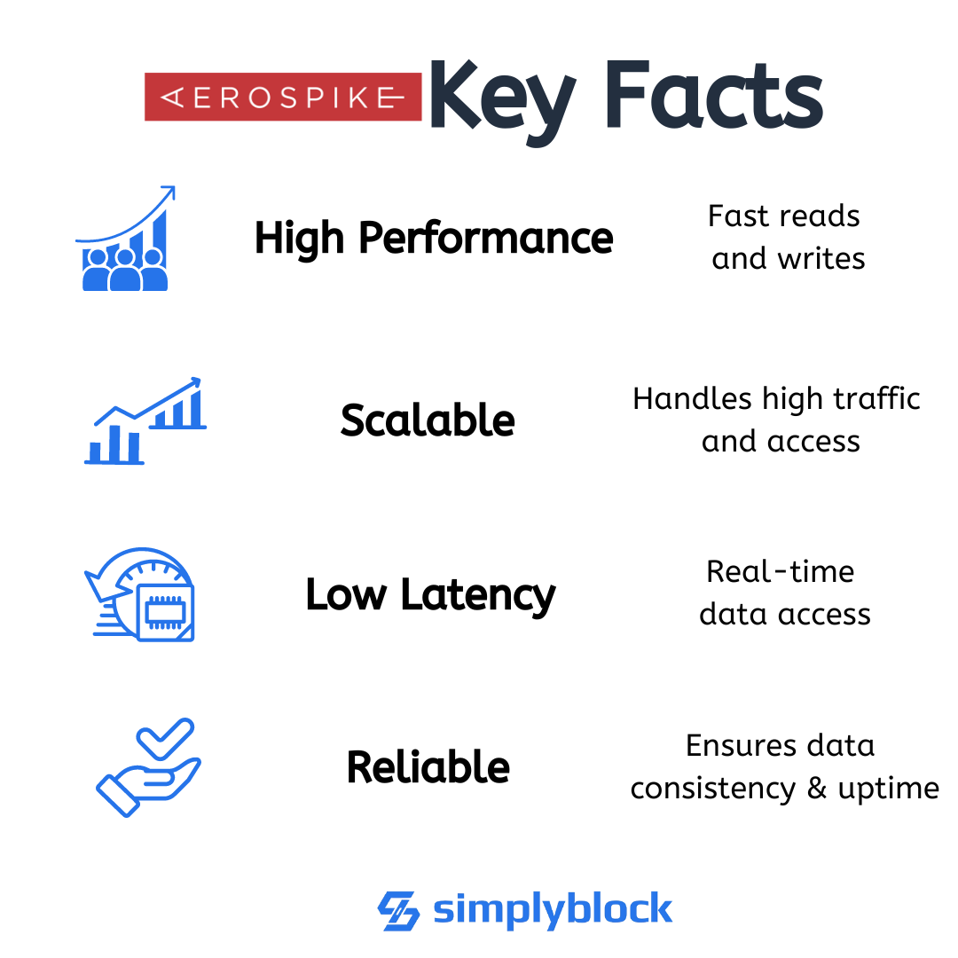 What is Aerospike