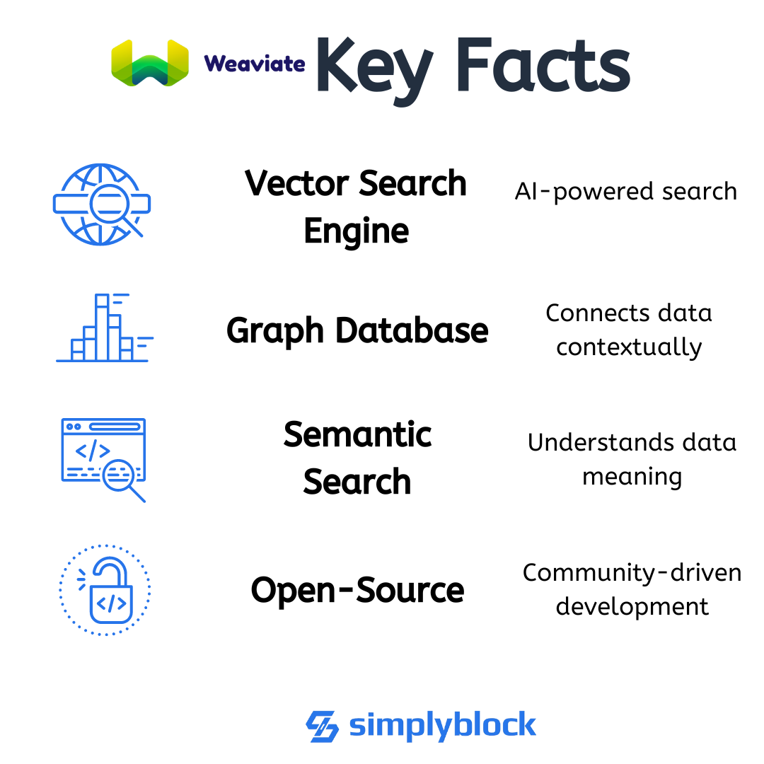 What is Weaviate?