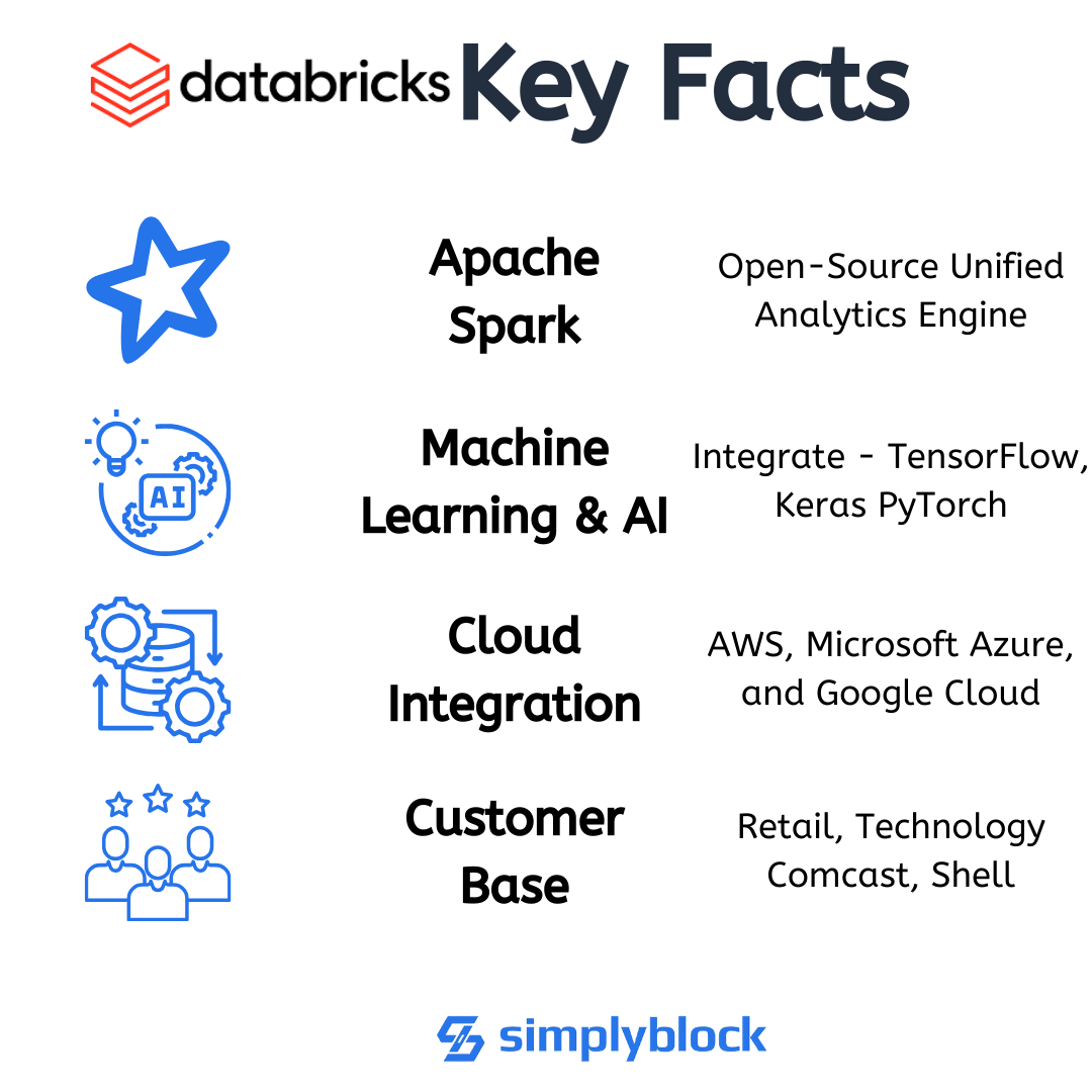 What is databricks