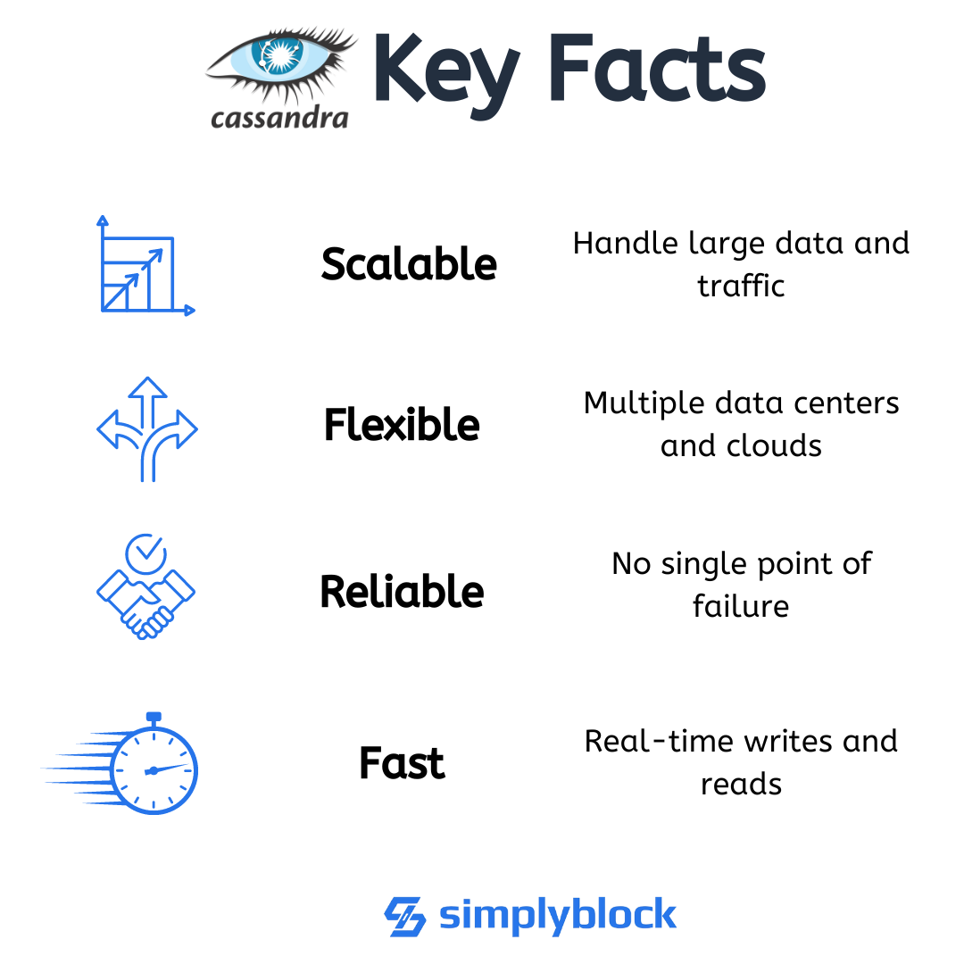 facts of Apache Cassandra