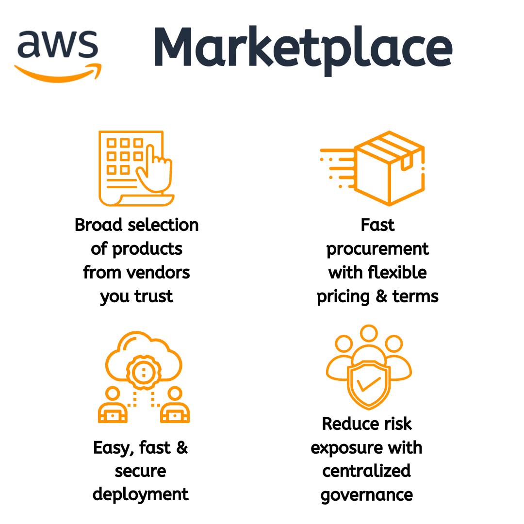 what is aws marketplace