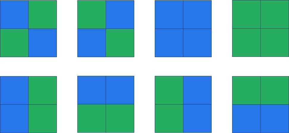 8 different 4-pixel 1- or 2-color options as input for the neural network