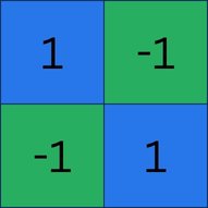 A 4-pixel, 2 color image with two diagonal lines in green (top-right, bottom-left) and blue (top-left, bottom-right), as well as numbers assigned to each pixel based on the color (blue=1, green=-1)