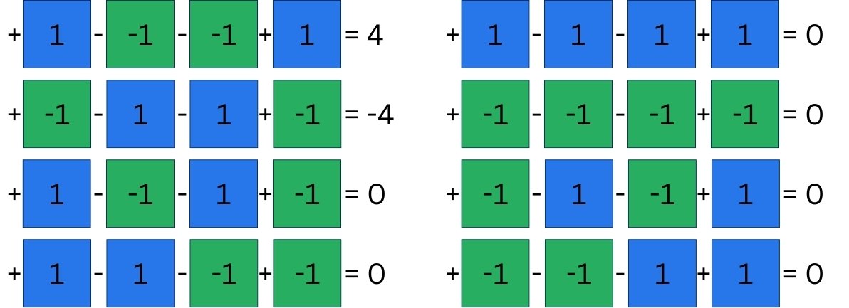 Calculation for each of the 8 input images and the detection result