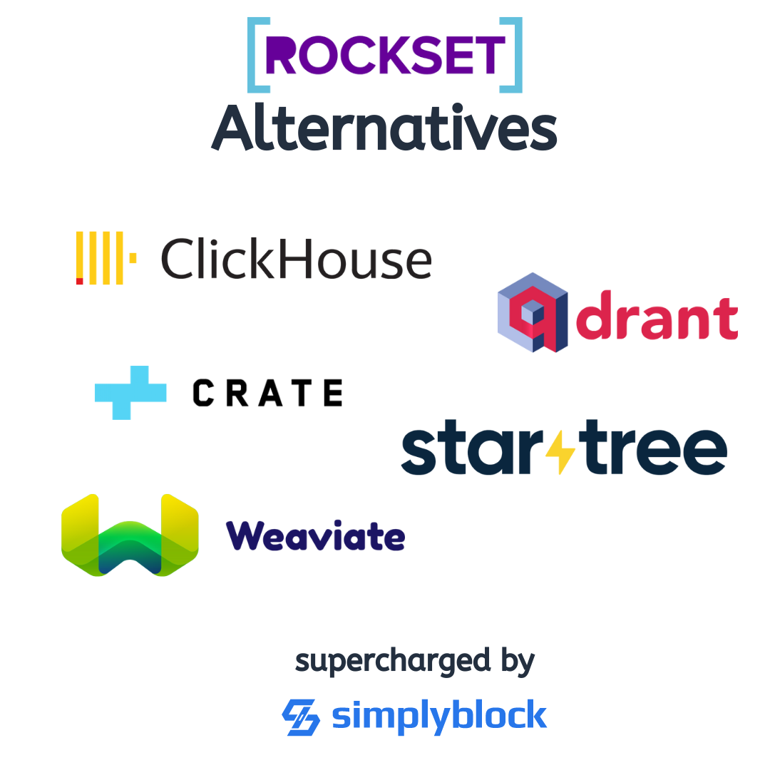 rockset alternatives for migration