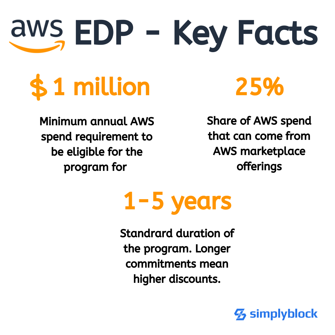 important facts about aws edp program