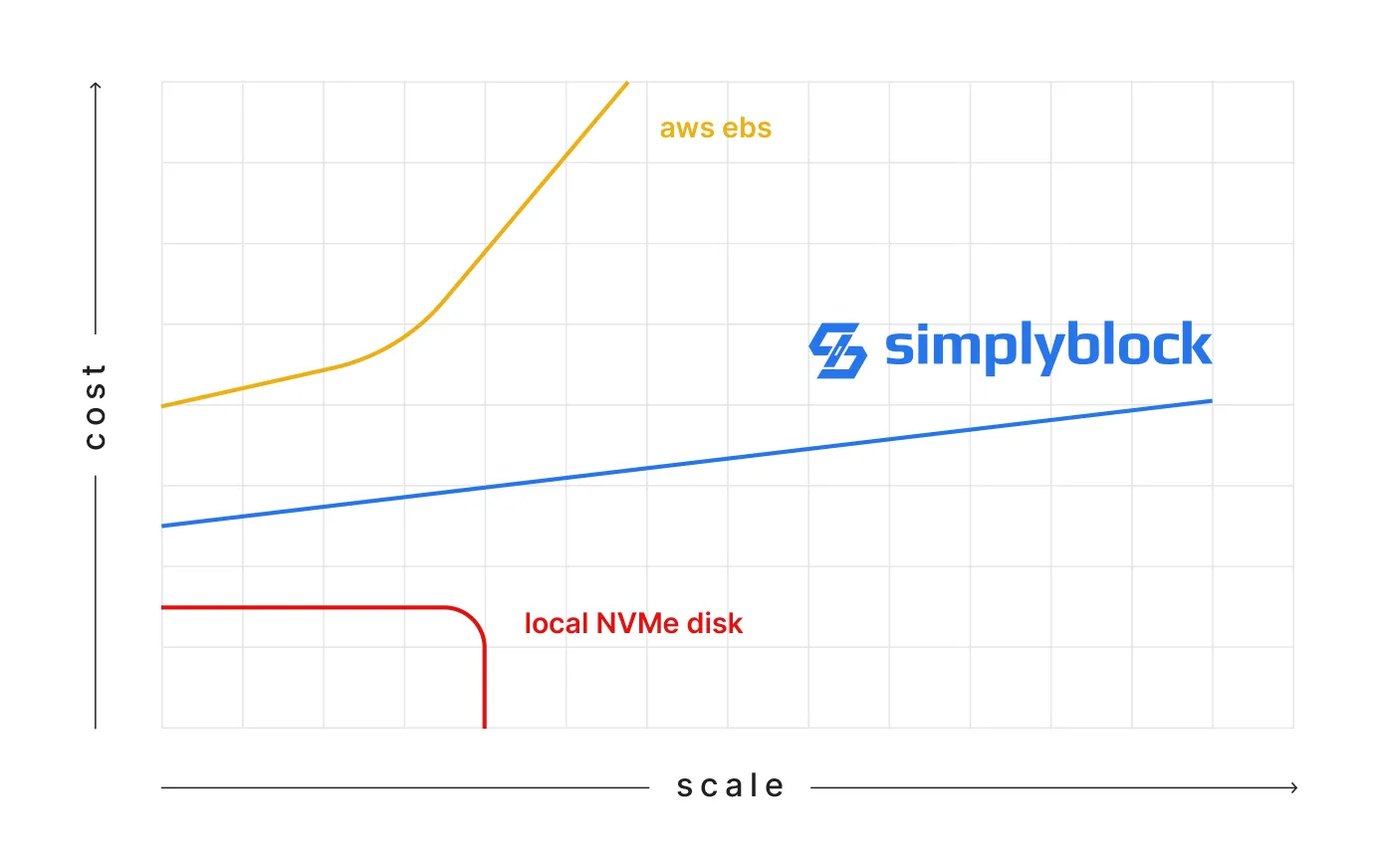 Kubernetes Graph